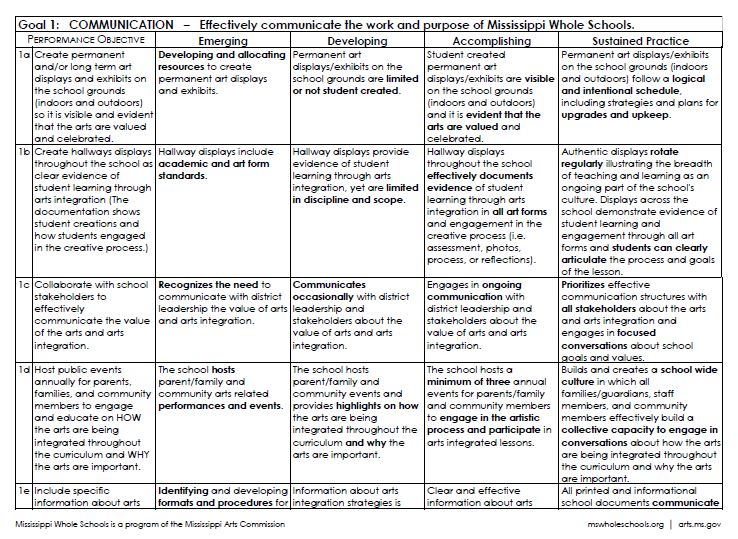 Growth Planner - Mississippi Whole Schools